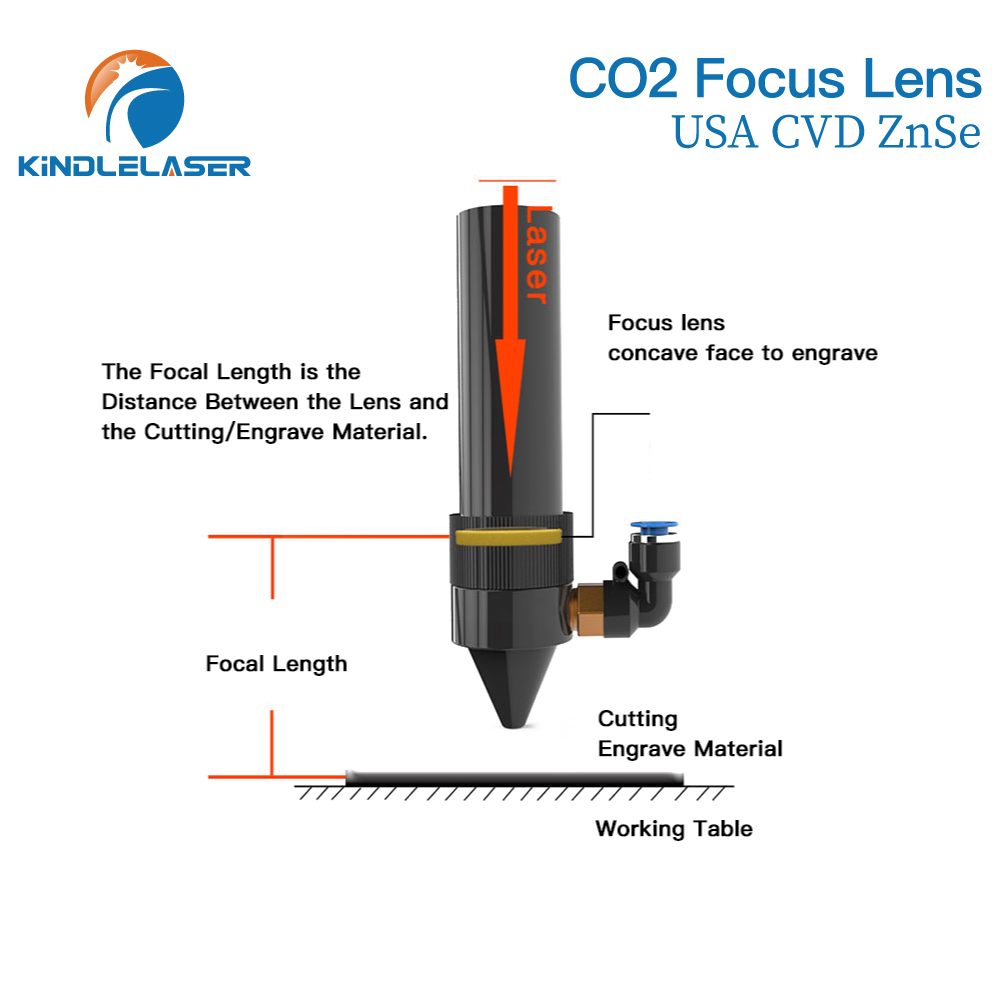 Фокусная линза Kindlelaser 3/5 – обзор и цена Laser Focus Lens