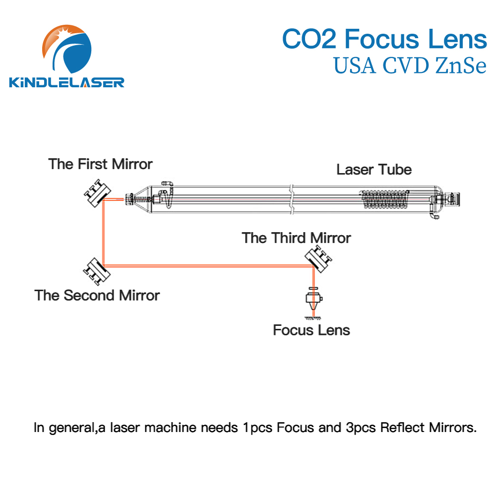 Фокусная линза Kindlelaser 3/5 – обзор и цена Laser Focus Lens