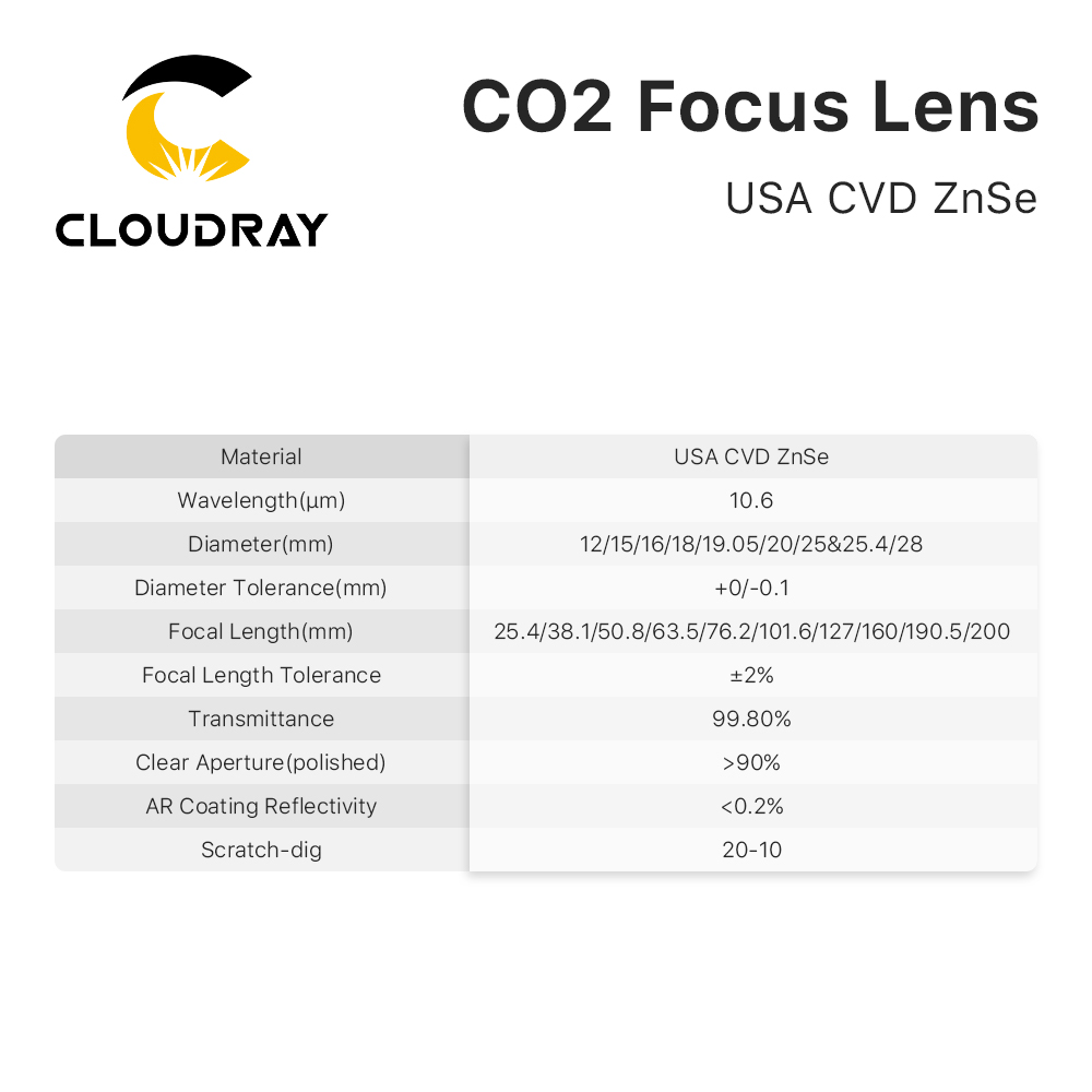 Фокусные линзы Cloudray 3/5/10 – обзор и цена Laser Focus Lens