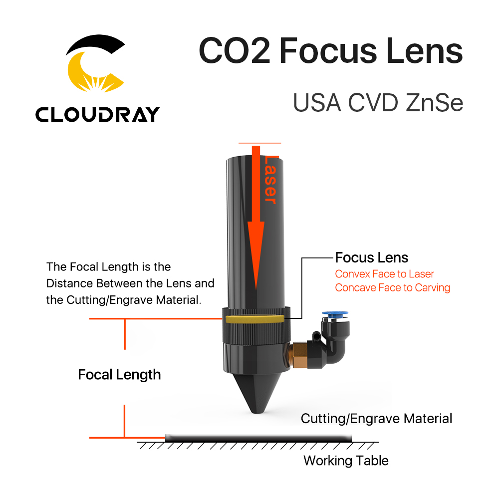 Фокусные линзы Cloudray 3/5/10 – обзор и цена Laser Focus Lens